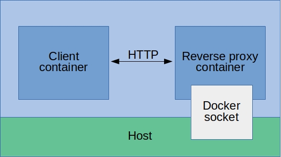 Static Library Link